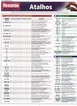 Imagem de RESUMAO - ATALHOS